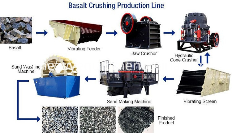 Alimentador vibratorio de mineral de mineral de mina industrial Industrial Mining Ore Stone Vibrating Feeder